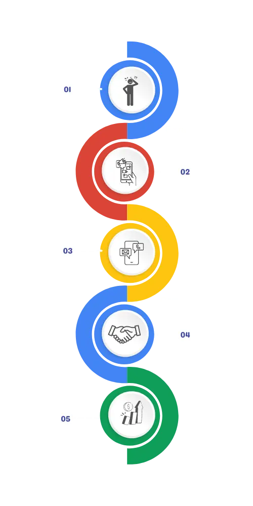 creacion-de-campañas-google-ads